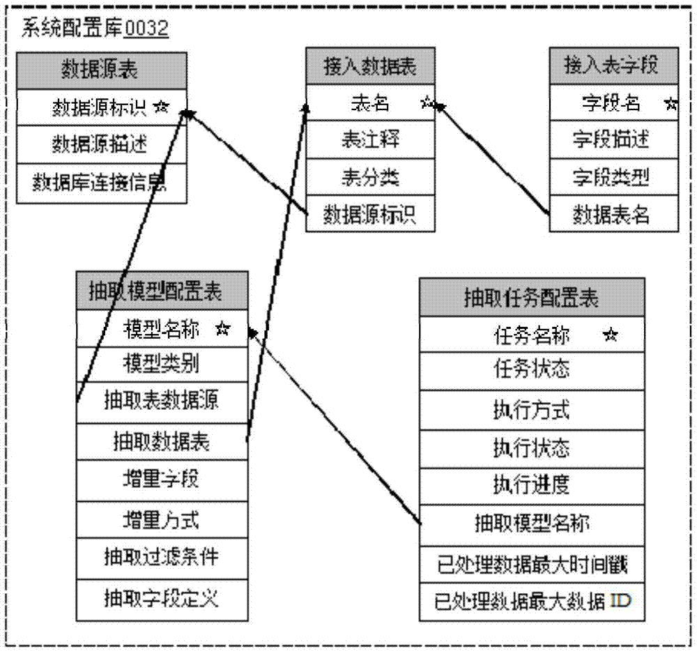 數(shù)據(jù)要素抽取分析系統(tǒng)及數(shù)據(jù)要素抽取分析方法與流程