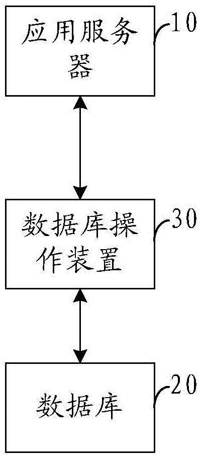 數(shù)據(jù)庫(kù)操作方法及裝置與流程