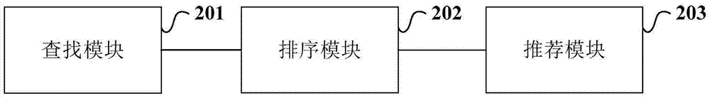 基于關(guān)鍵詞進(jìn)行搜索推薦的方法和裝置與流程