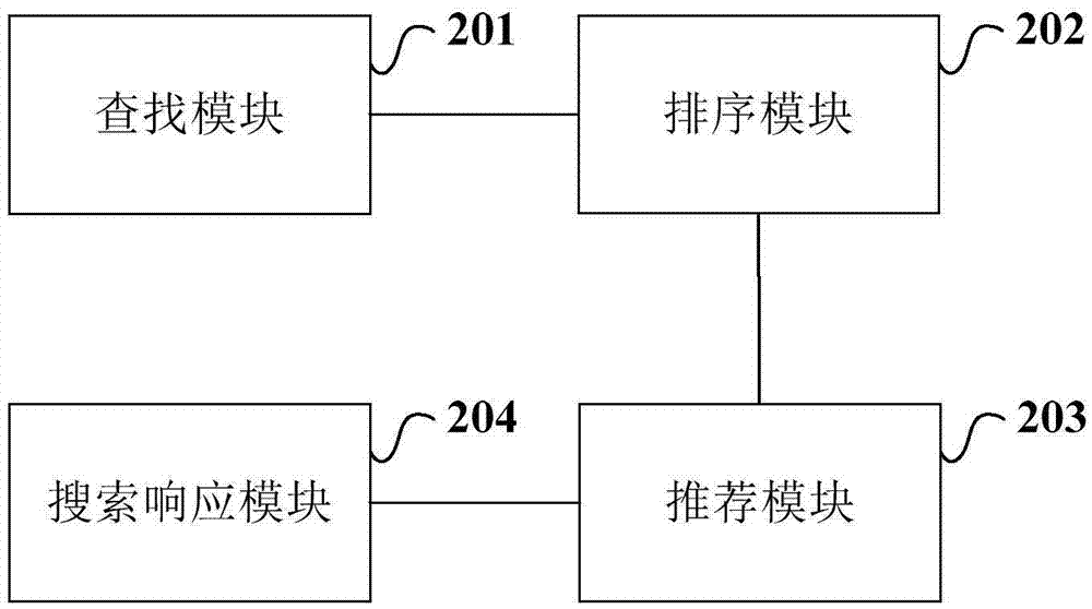 搜索方法和装置与流程