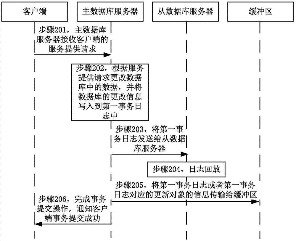 數(shù)據(jù)庫的服務(wù)提供方法和系統(tǒng)與流程