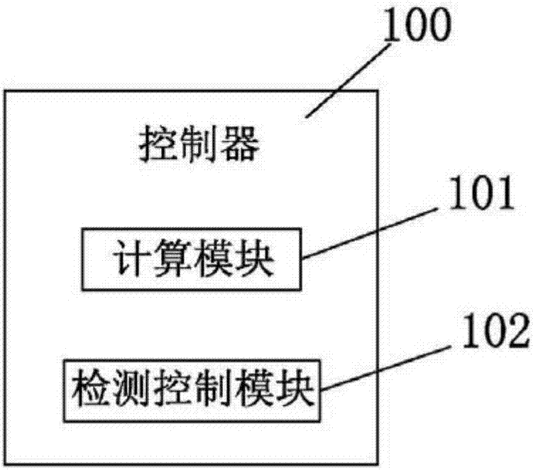 一種空調(diào)器、空調(diào)器的控制裝置及其控制方法與流程