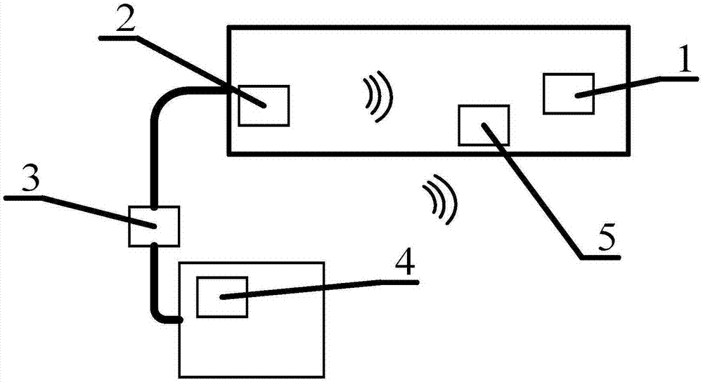 應(yīng)用物聯(lián)網(wǎng)技術(shù)控制空調(diào)散熱風(fēng)加熱生活用水的節(jié)能裝置的制作方法