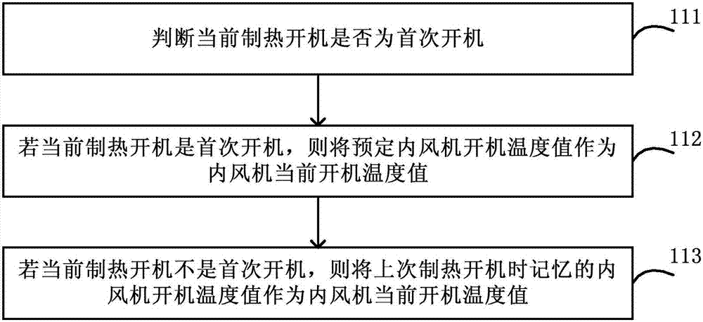 防冷風(fēng)控制方法、裝置、空調(diào)和計算機(jī)可讀存儲介質(zhì)與流程