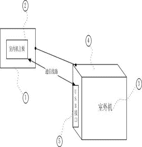 一種外置通信接口的新型空調(diào)的制作方法與工藝