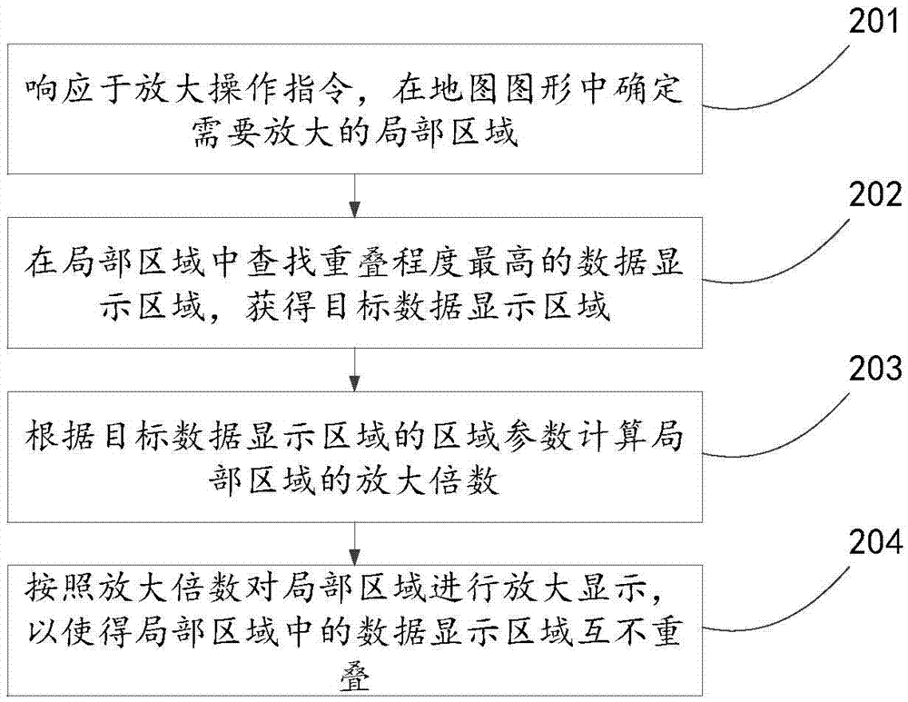 显示地图数据的方法及装置与流程