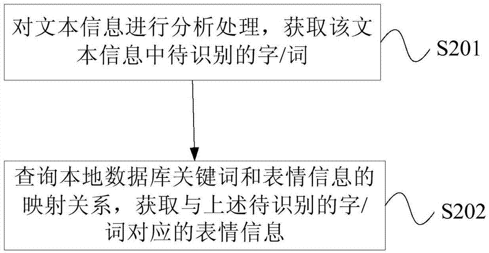 消息的处理方法及装置与流程