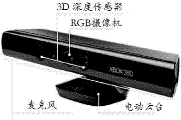 一种基于计算机视觉的快递暴力分拣识别方法与流程