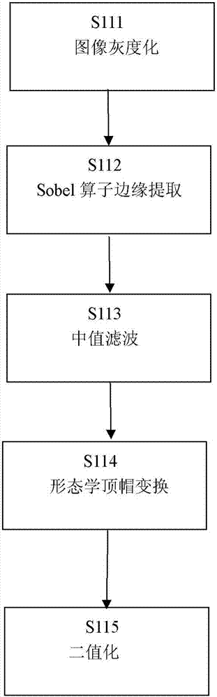 一种车道线的检测方法及装置与流程