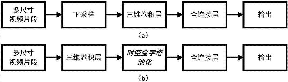 一種基于卷積神經(jīng)網(wǎng)絡(luò)的視頻動(dòng)作檢測(cè)方法與流程