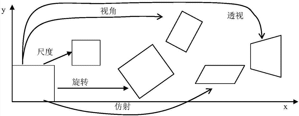 一種局部特征與詞袋模型相結(jié)合的剛體目標跟蹤方法與流程