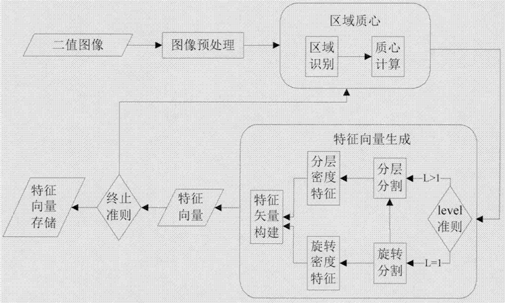 一種基于區(qū)域形狀特征的商標(biāo)圖像檢索方法與流程