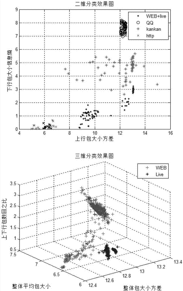 基于粒子群优化算法的视频流特征选择与分类方法与流程