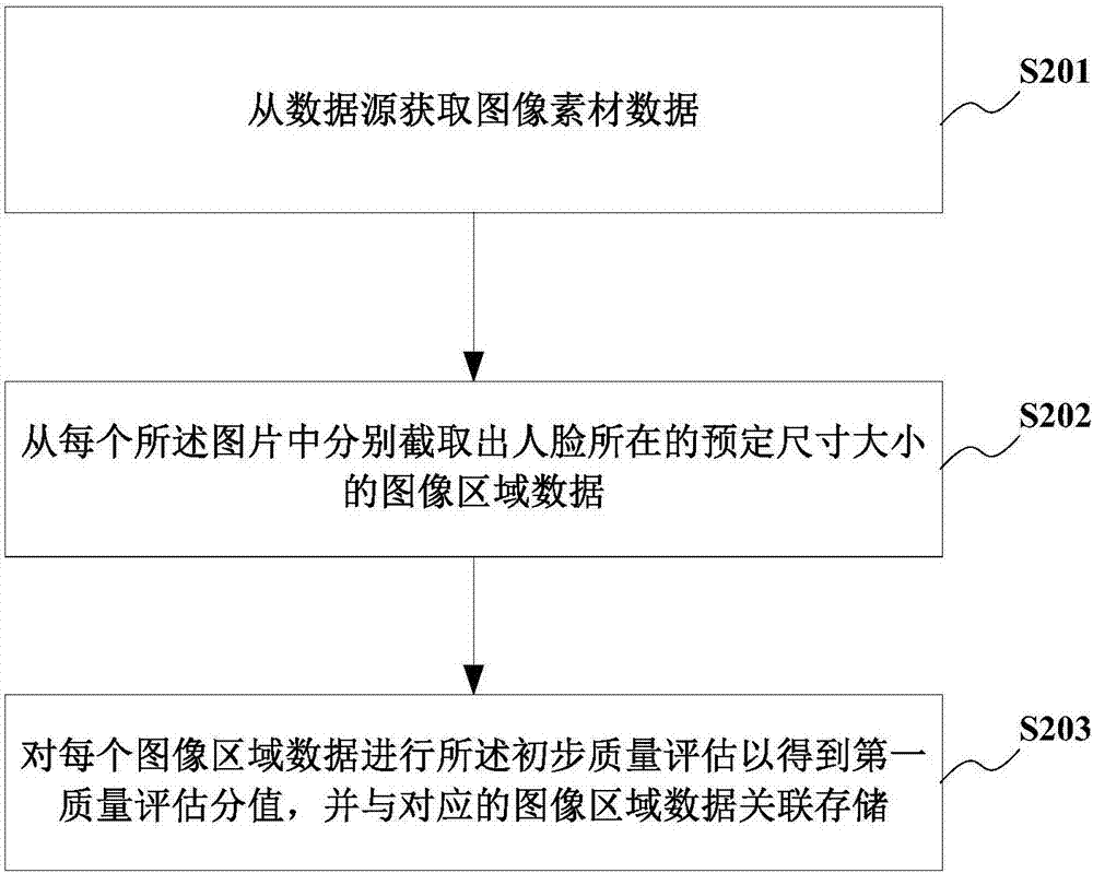 基于深層卷積神經(jīng)網(wǎng)絡(luò)的人臉質(zhì)量評估方法和系統(tǒng)與流程