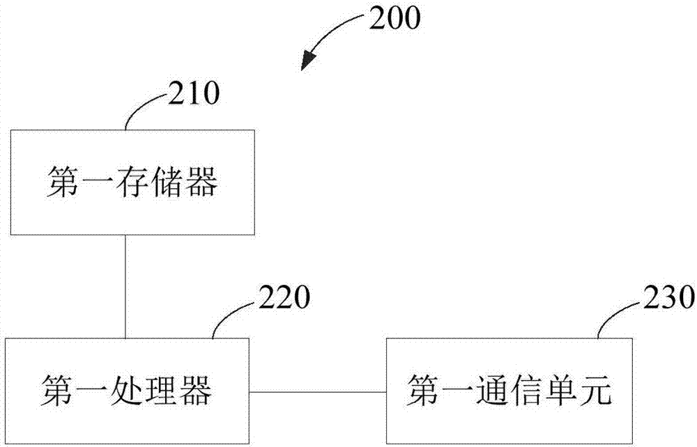 自動(dòng)閱卷方法及系統(tǒng)與流程