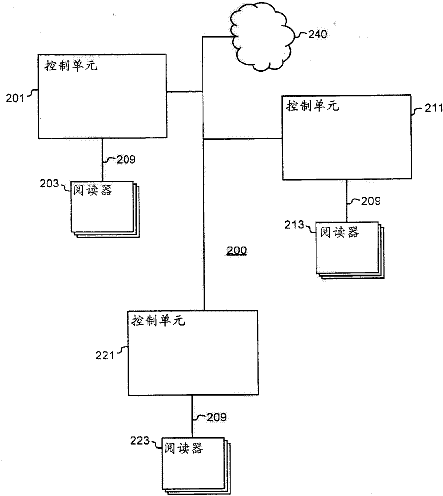 改進(jìn)的物理訪問控制系統(tǒng)的制作方法與工藝