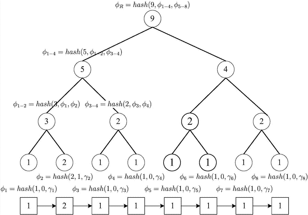 Merkle哈希求和树及其可验证数据库更新操作方法与流程