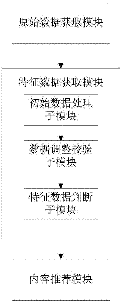 一种内容数据推荐方法及系统与流程