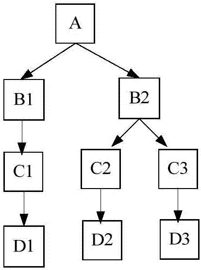 中心型多維拓展的區(qū)塊鏈的生成方法及系統(tǒng)與流程