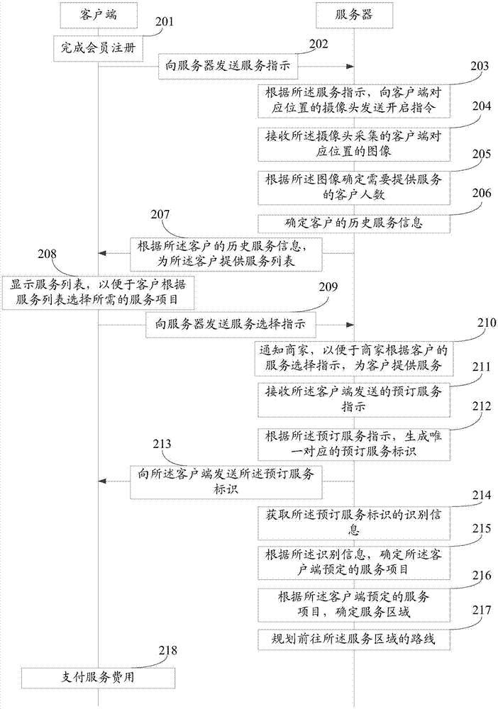 一种智能化服务方法及装置与流程