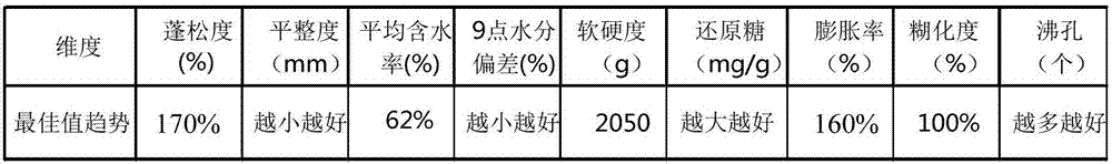 電飯煲烹飪質(zhì)量的測(cè)評(píng)方法及裝置與流程