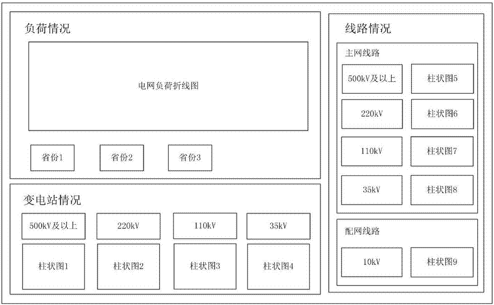 一种电网防台抗台信息大屏展示方法及系统与流程