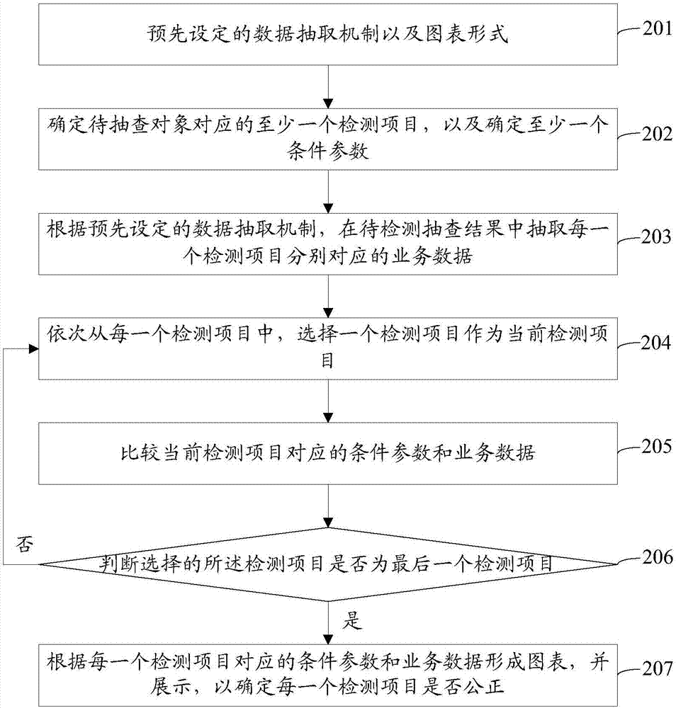 一種檢測方法、裝置、可讀介質(zhì)以及存儲控制器與流程