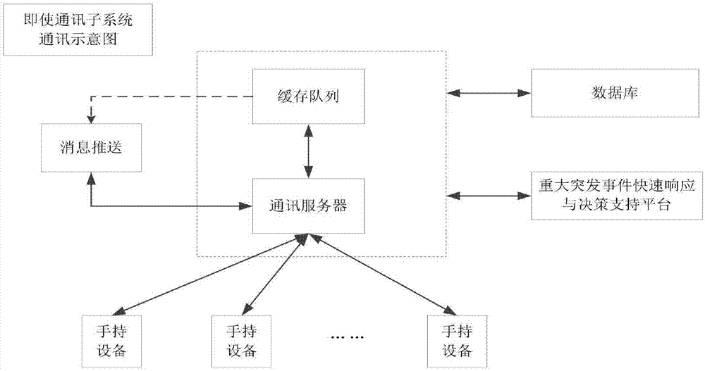 基于動(dòng)態(tài)響應(yīng)的重大突發(fā)事件應(yīng)急指揮移動(dòng)平臺(tái)的制作方法與工藝