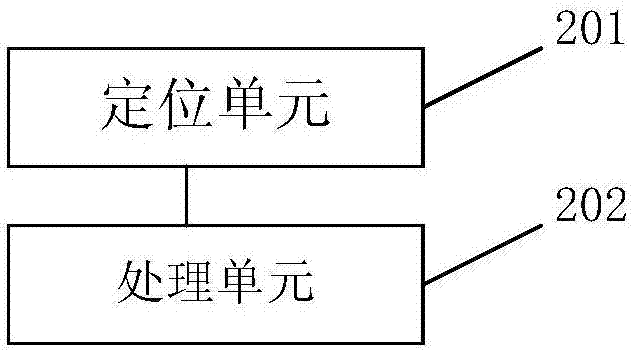 城市消防系统的消防车分配方法及系统与流程