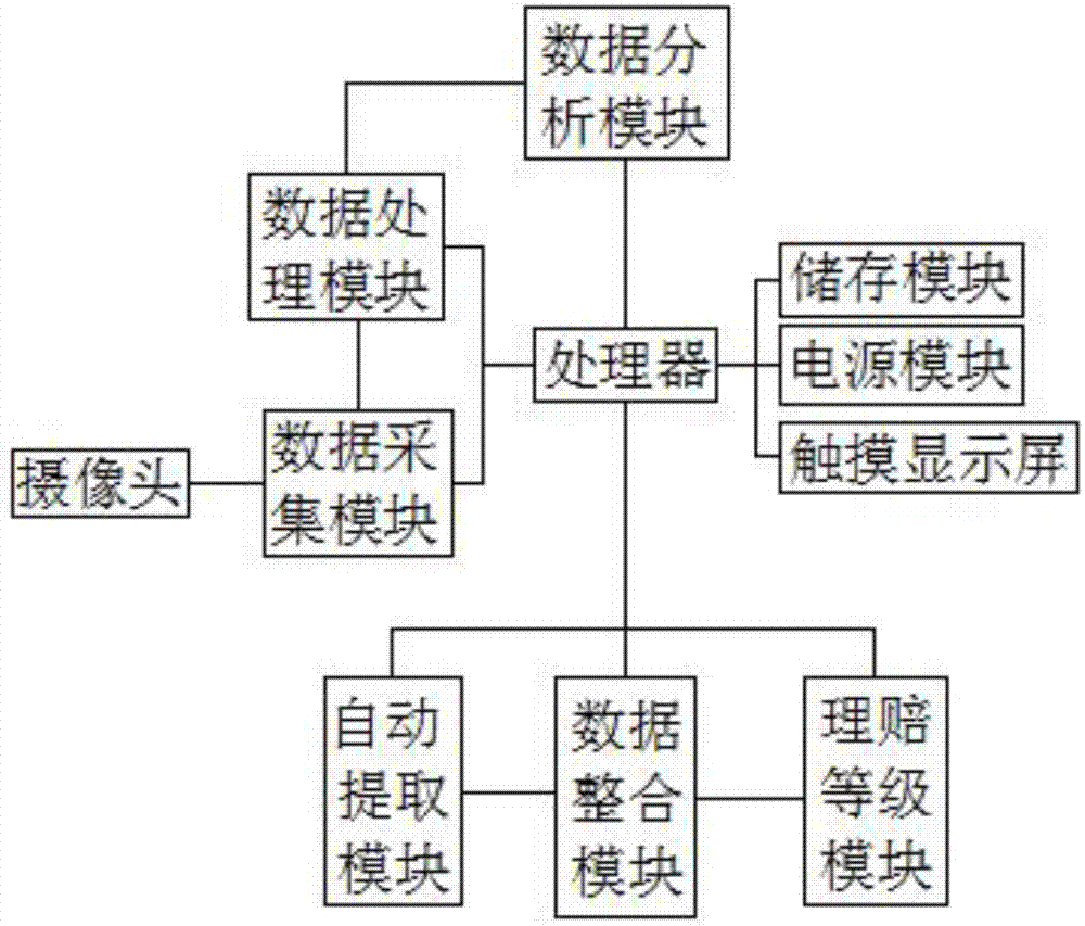 一种车险在线事故解决方法及系统与流程