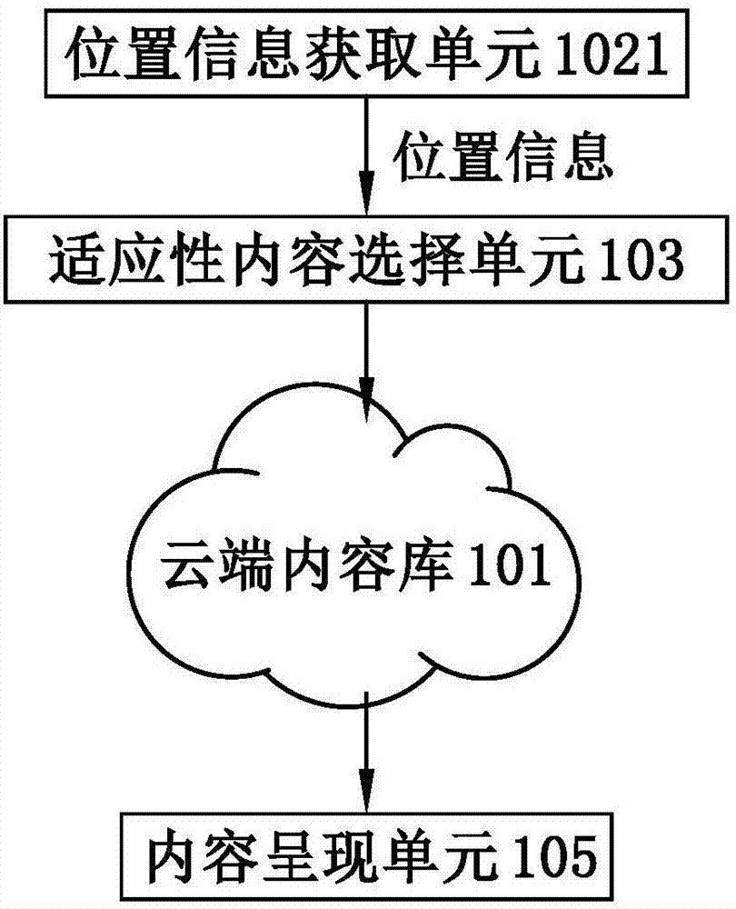 適應(yīng)性車(chē)載內(nèi)容服務(wù)系統(tǒng)和裝置及其方法與流程