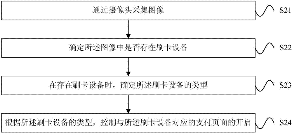 終端支付處理方法和裝置與流程