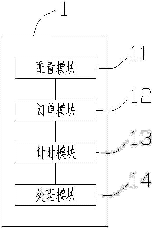 一种电商平台商家违规处罚的方法及系统与流程