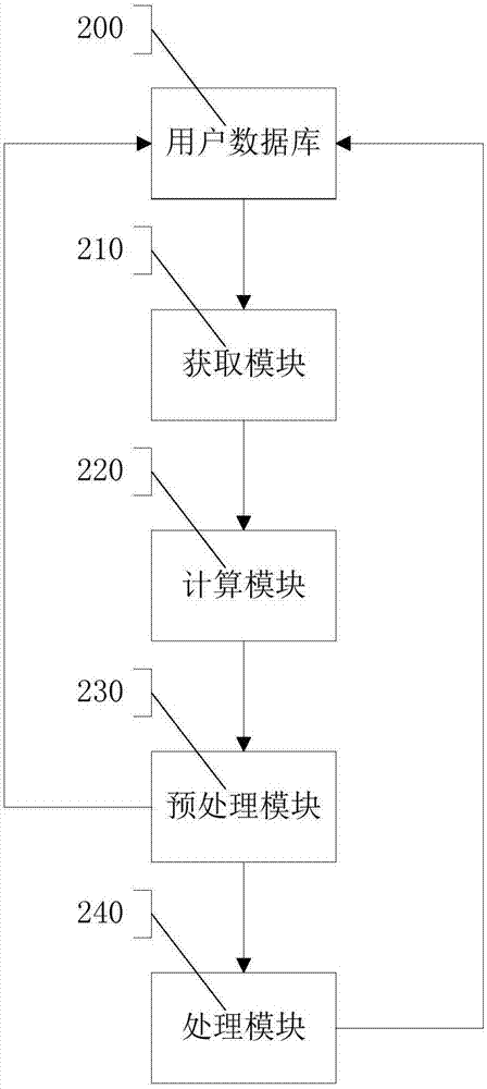 外貿(mào)電商平臺(tái)買(mǎi)家誠(chéng)保返點(diǎn)清理的方法及系統(tǒng)與流程