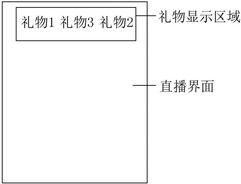 一种显示电子礼物信息的方法及装置与流程