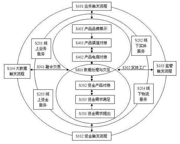 一種基于化工行業(yè)的B2P電子商務(wù)系統(tǒng)的制作方法與工藝