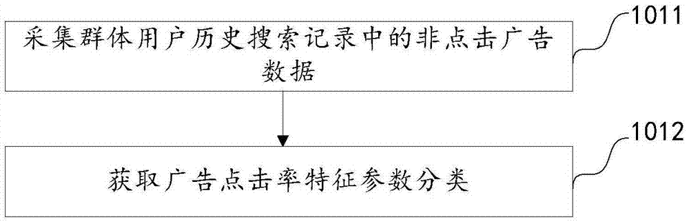 广告投放方法及装置与流程