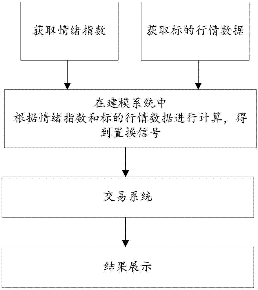 數(shù)據(jù)置換方法及裝置與流程