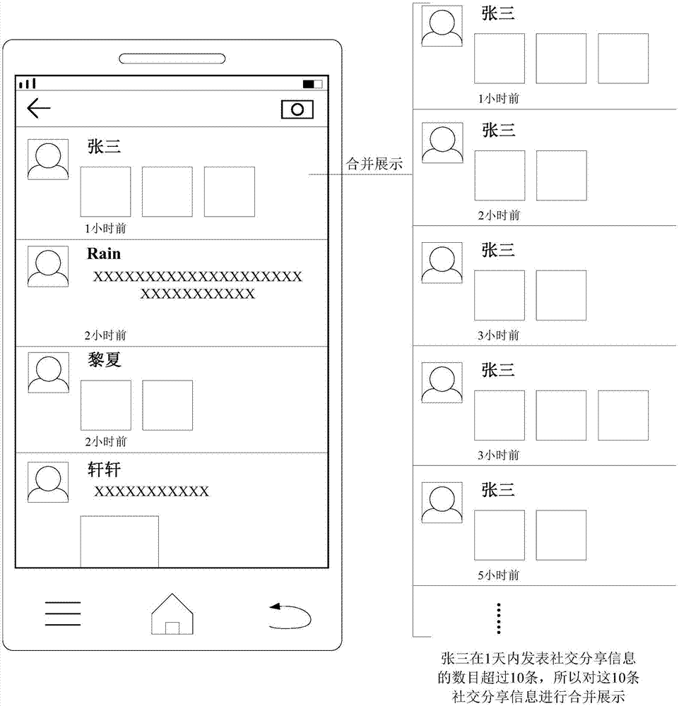 一種展示社交分享信息的方法和裝置與流程