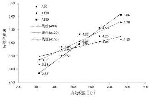 一种衡量水稻机插秧苗素质的方法与流程