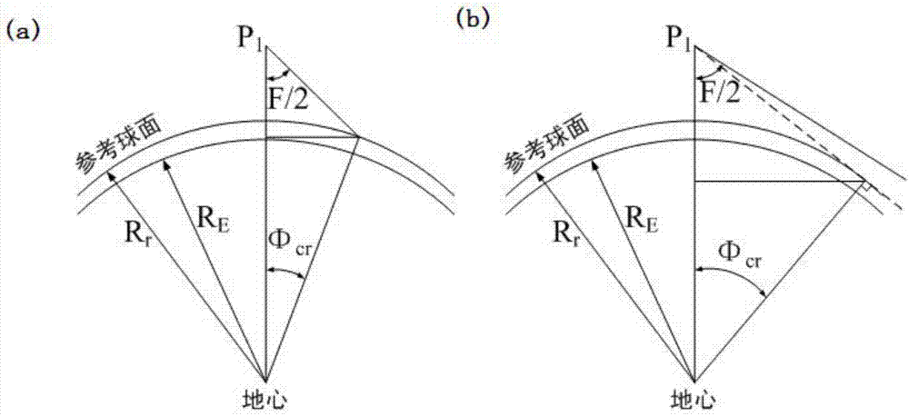 大視場空間對地觀測圖像的圓盤投影和拼接方法與流程