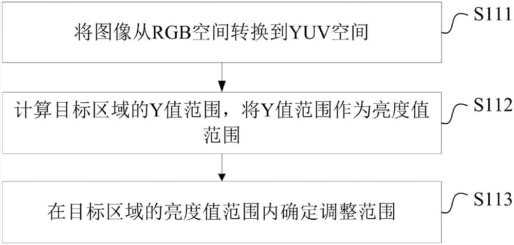 调整图像亮度的方法、装置和终端设备与流程