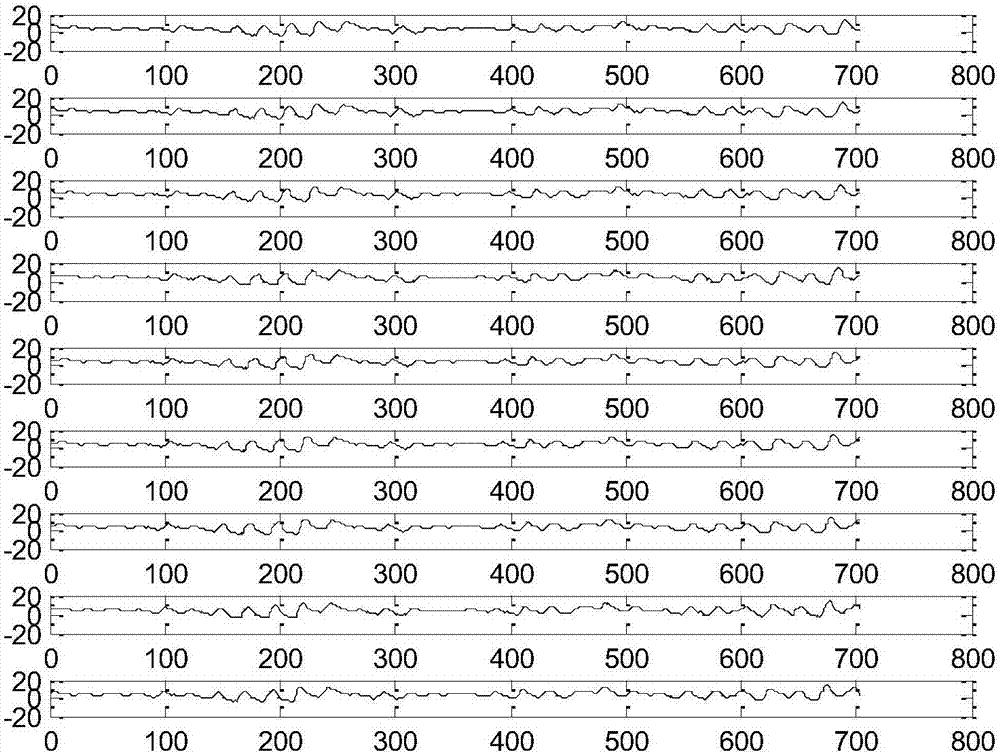 一种基于PCA和PSO‑ELM的自动气象站实时数据质量控制方法与流程