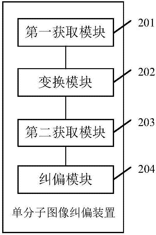 单分子图像纠偏系统的制作方法与工艺