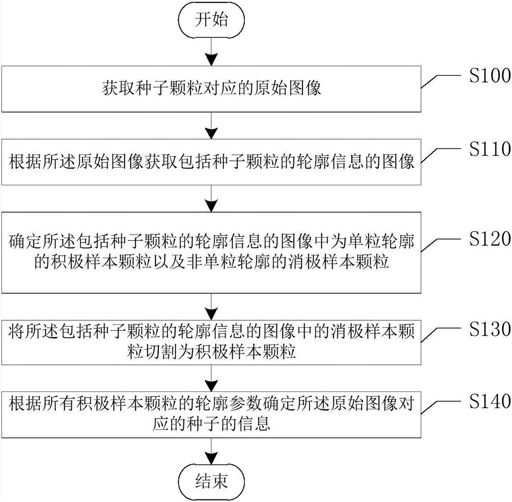 顆粒拷種的方法及裝置與流程