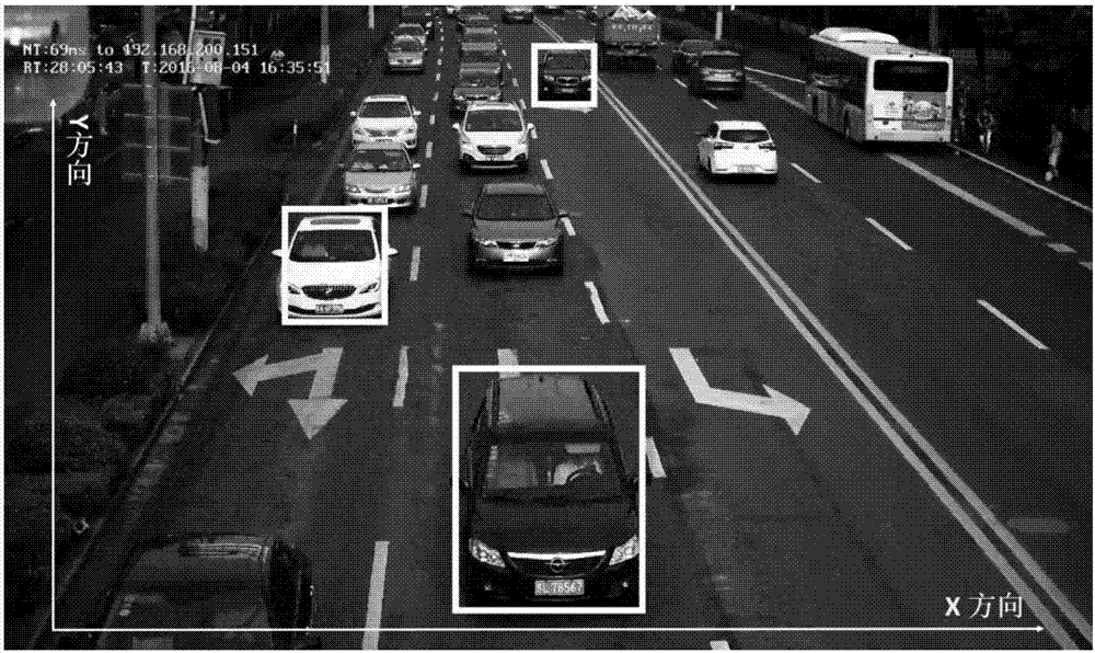 獲取交通圖像中車輛尺度信息的方法及裝置與流程