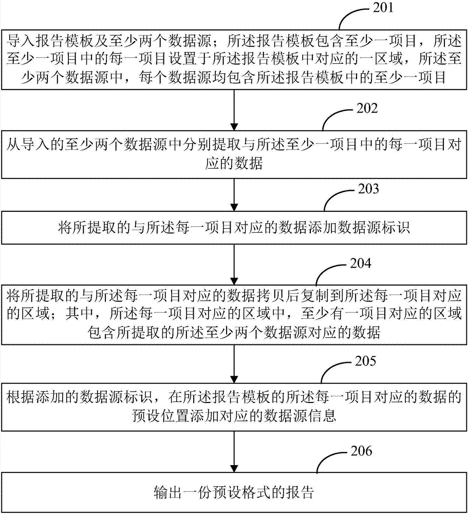 生成報(bào)告的裝置及方法與流程