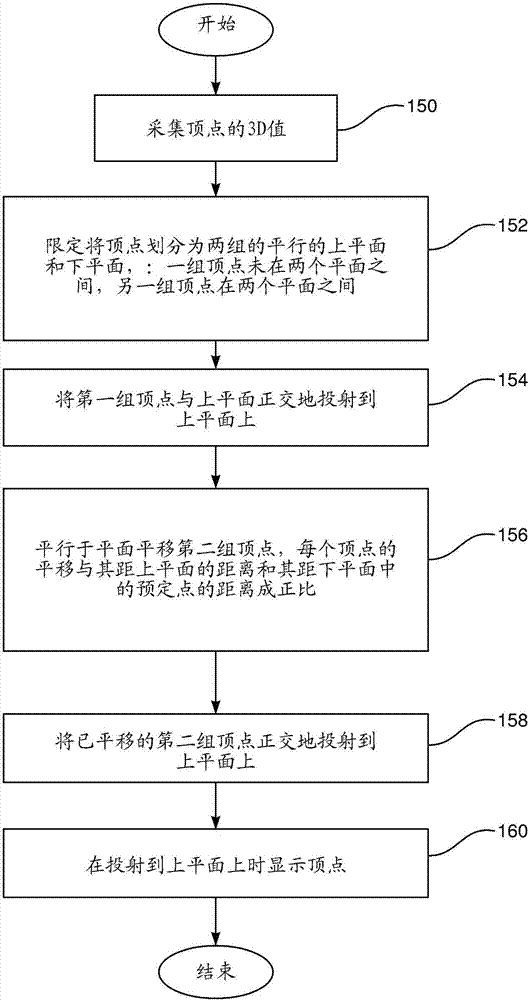 三維圖像到二維圖像的標(biāo)測的制作方法與工藝