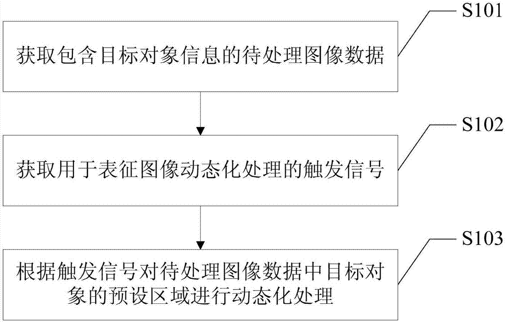 圖像數(shù)據(jù)處理方法及移動(dòng)終端與流程