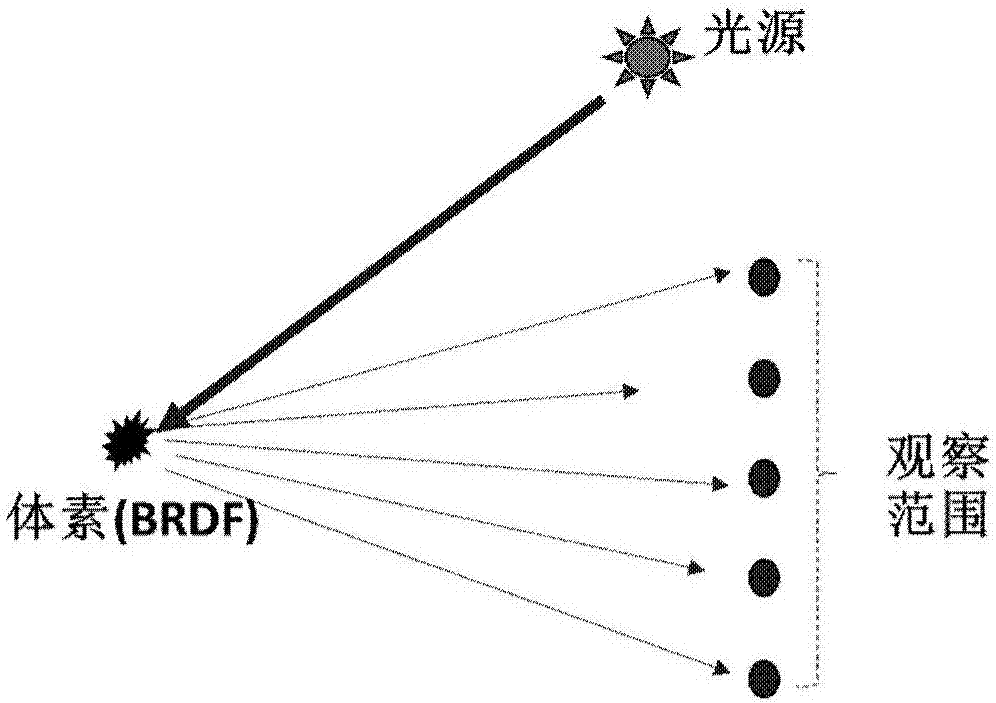 用于生成计算全息图的方法和系统与流程